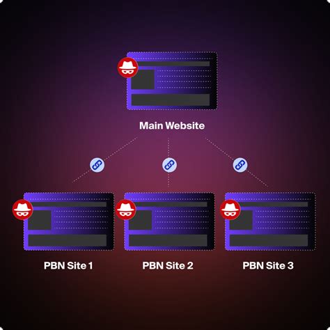 what are pbns|Private Blog Networks (PBNs): Definition, Myths & Best Practices.